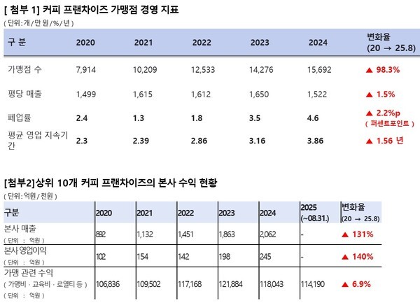 [출처=허영 의원실]