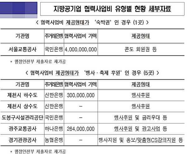 [출처=한병도 의원실]