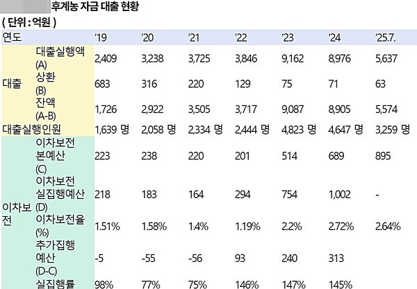[출처=이원택 의원실]