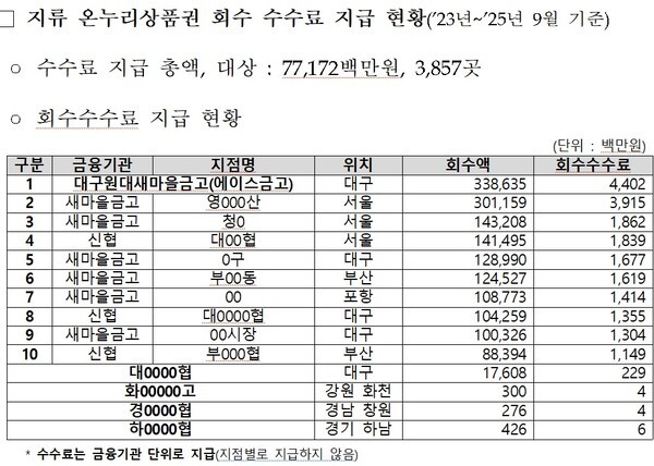 [출처=장철민 의원실]