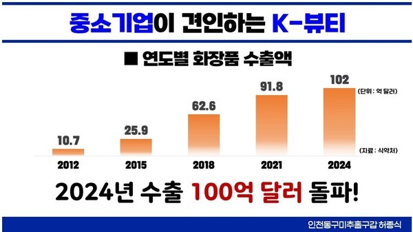 [출처=허종식 의원실]