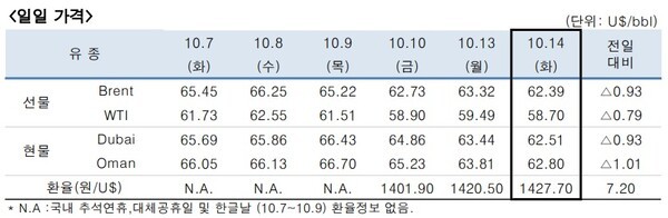 [출처=한국석유공사]