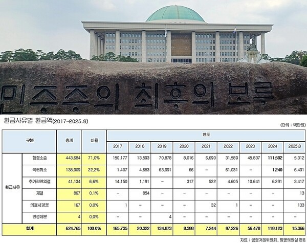 [출처=ebn-허영 의원실]