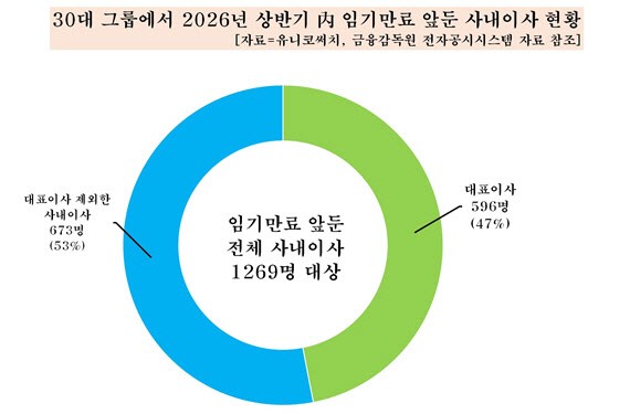 [출처=유니코써치]
