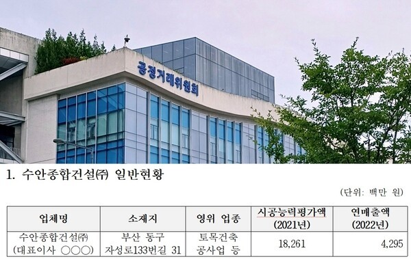 [출처=공정거래위원회]