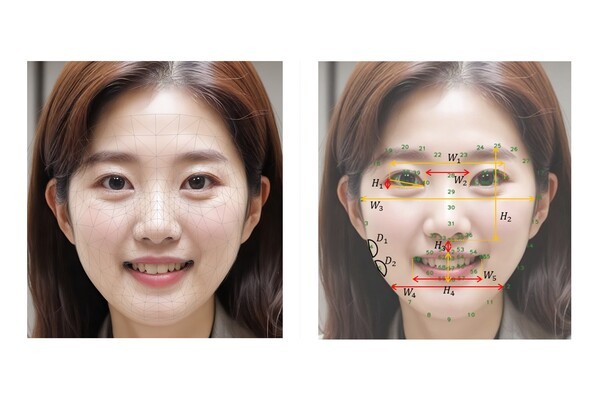 안면 특징점 추출 기술 적용 예시(좌), 얼굴 부위별 6가지 노화 지표 정의 예시(우). [출처=LG생활건강]