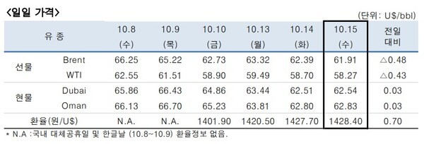 [출처=한국석유공사]