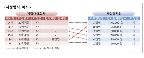 [출처=금융감독원]