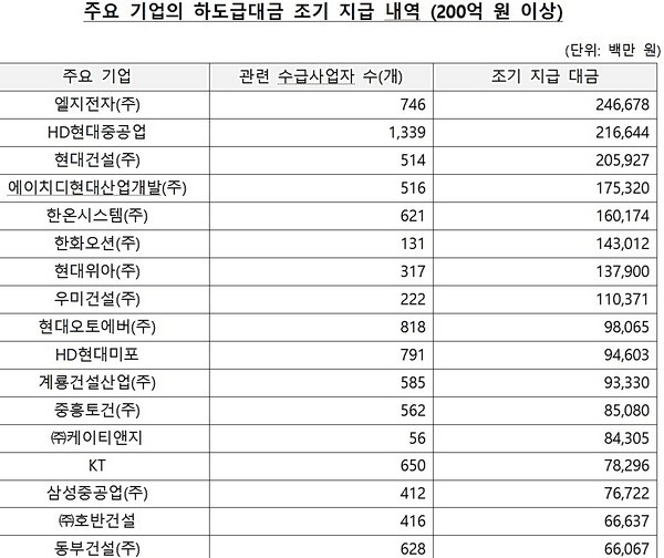 [출처=공정거래위원회]