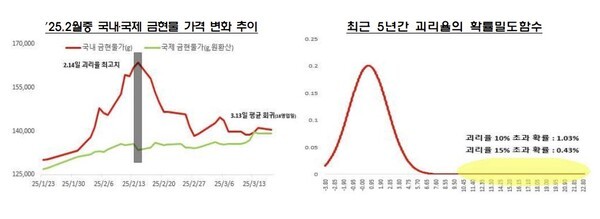 [출처=금융감독원]