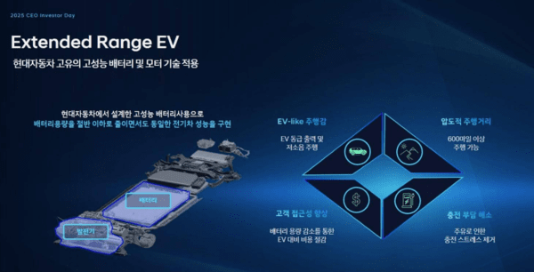 EREV [출처=현대자동차]