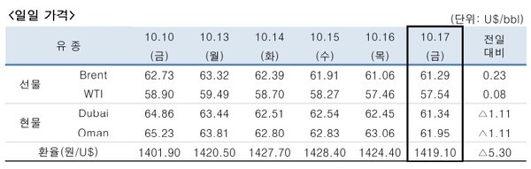 [출처=한국석유공사]