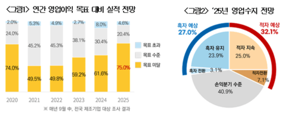 [출처=대한상공회의소]