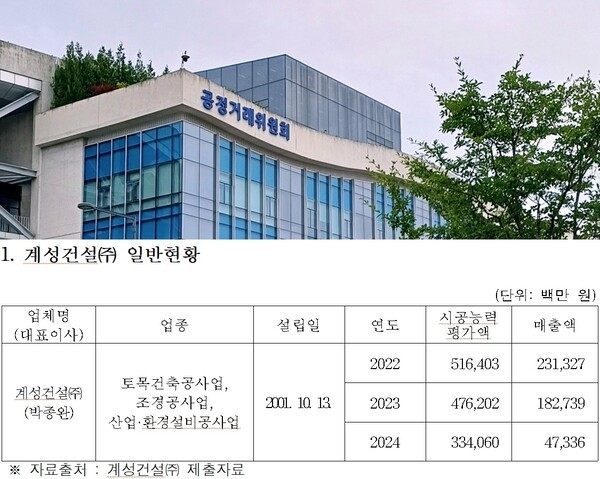 [출처=ebn-공정거래위원회]