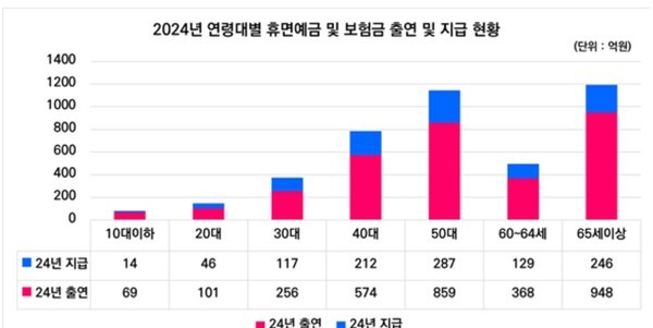 [출처=허영 의원실]