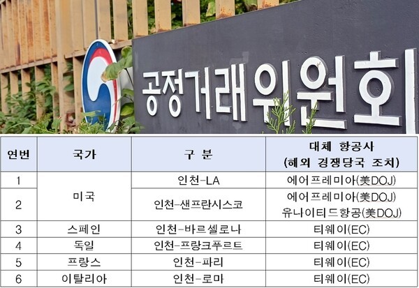[출처=이비엔-공정거래위원회]