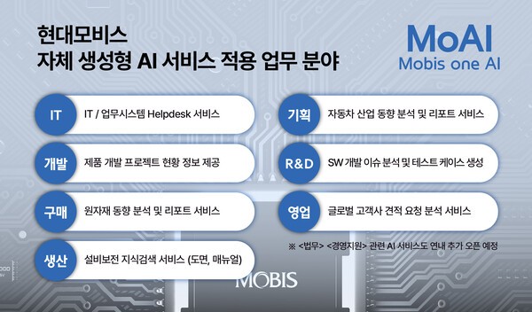 현대모비스 자체 생성형AI 적용 업무 [출처=현대모비스]