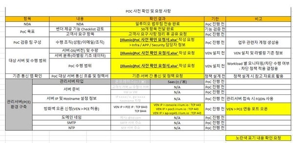 [출처= 최수진 의원실]