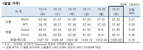 [출처=한국석유공사]