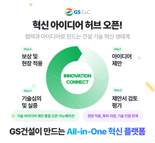 혁신 아이디어 허브 플랫폼 포스터[출처=GS건설 ]