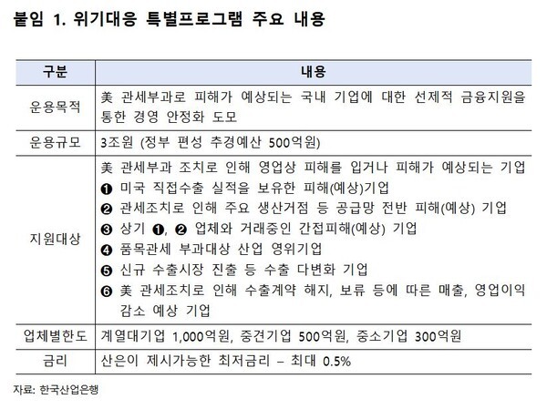 산업은행 위기대응 특별프로그램 주요 내용 [출처=유동수 의원실]