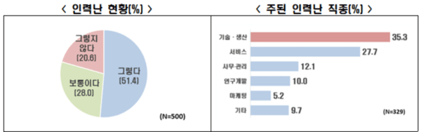 [출처=한국경제인협회]