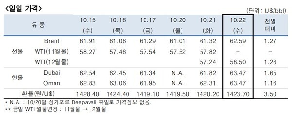 [출처=한국석유공사]