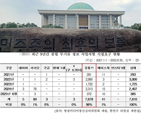 [출처=한민수 의원실]