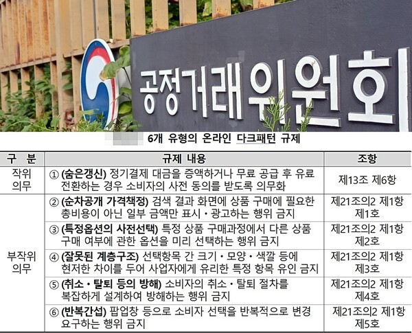 [출처=공정거래위원회]