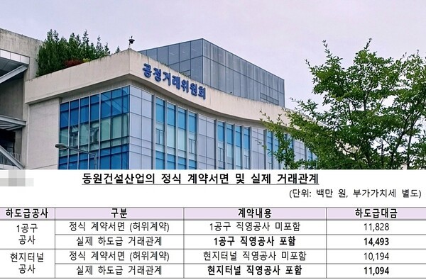 [출처=공정거래위원회]