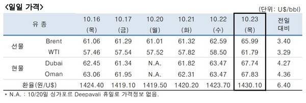 [출처=한국석유공사]
