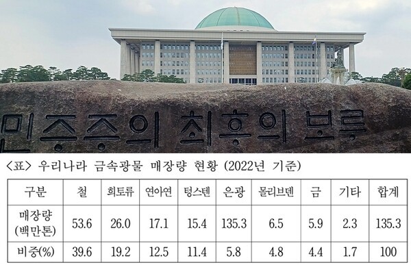 이언주 더불어민주당 최고위원은 24일 국회 산업통상자원중소벤처기업위원회 종합 국정감사에서 핵심 광물 확보 경쟁이 심화되는 가운데, 희토류 밸류체인 구축을 위한 시급한 단기적 조치와 중장기적 기술 개발 지원의 필요성을 강조했다. 출처=이언주 의원실]