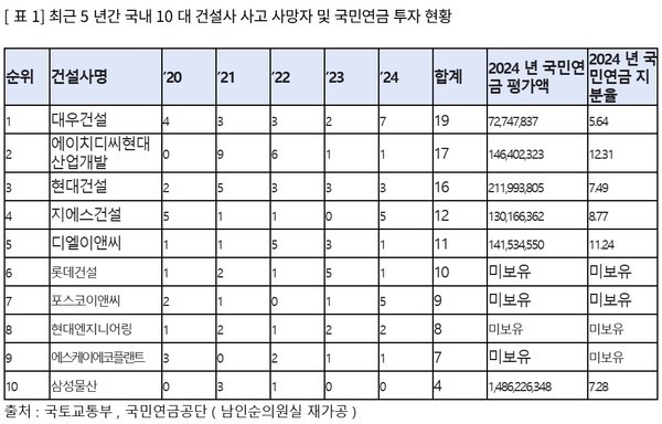 [출처=남인순 의원실]