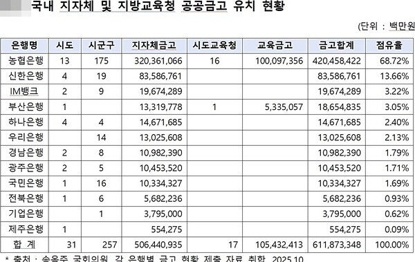 [출처=송옥주 의원실]