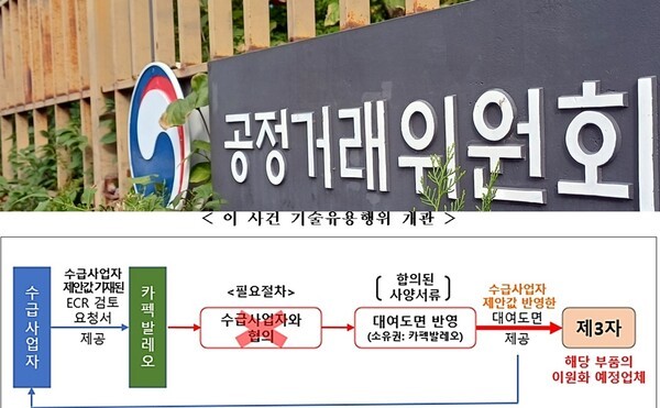 [출처=ebn-공정거래위원회]