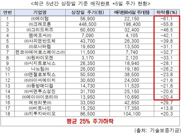 [출처=김동아 의원실]