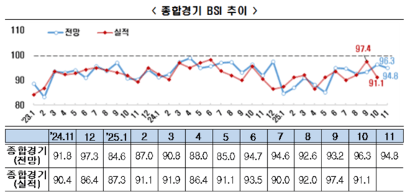 [출처=한국경제인협회]