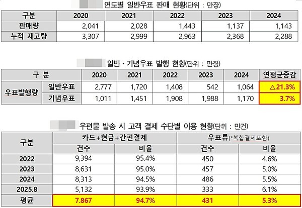 [출처=한민호 의원실]