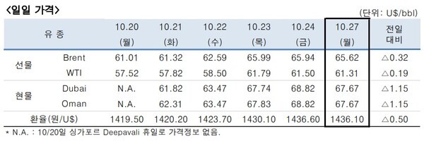 [출처=한국석유공사]