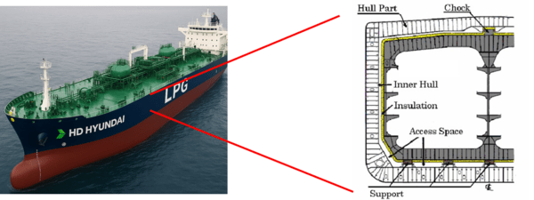 LPG 운반선 단면 도식도 [출처=HD현대삼호]