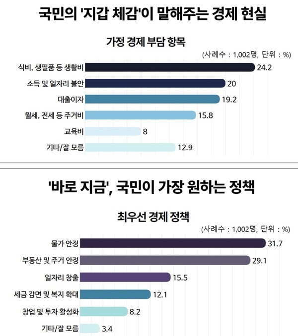 [출처=정일영 의원실]