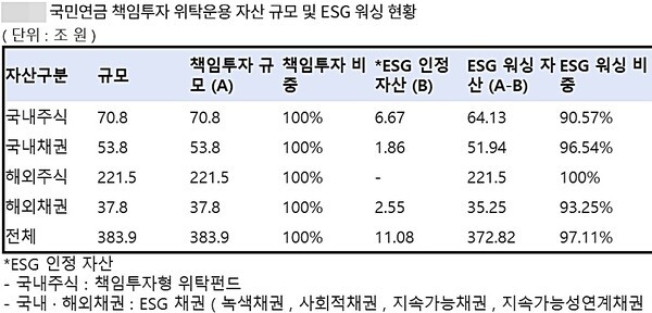 [출처=남인순 의원실]