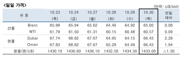 [출처=한국석유공사]