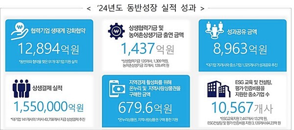 [출처=공정거래위원회]