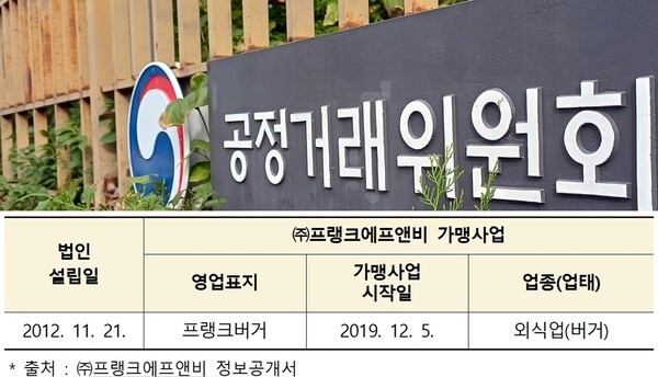 공정거래위원회가 수제버거 프랜차이즈 '프랭크 버거'를 운영하는 ㈜프랭크에프앤비에 대해 허위·과장된 가맹안내서 제공과 구매강제 등의 불공정 행위로 6억4100만원의 과징금과 시정명령을 부과했다고 2일 밝혔다. [출처=이비엔-공정거래위원회]