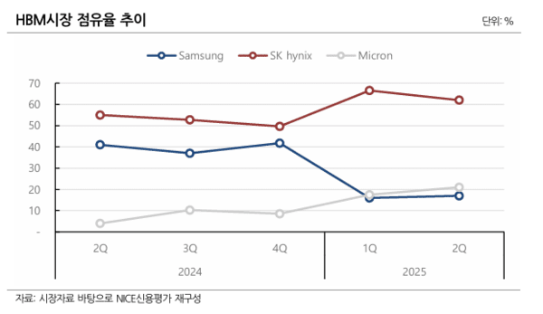 [출처=NICE신용평가]