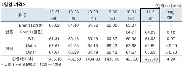 [출처=한국석유공사]
