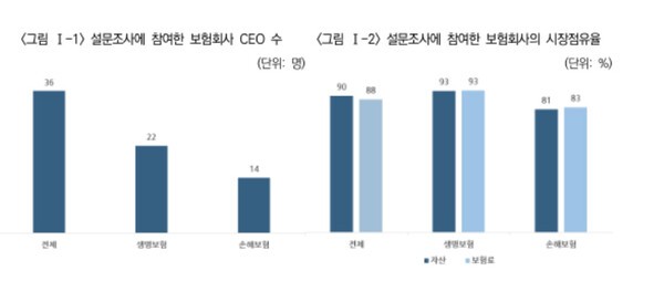 [출처=보험연구원 ]