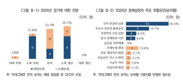 [출처= 보험연구원 ]