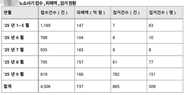 [출처=허영 의원실]